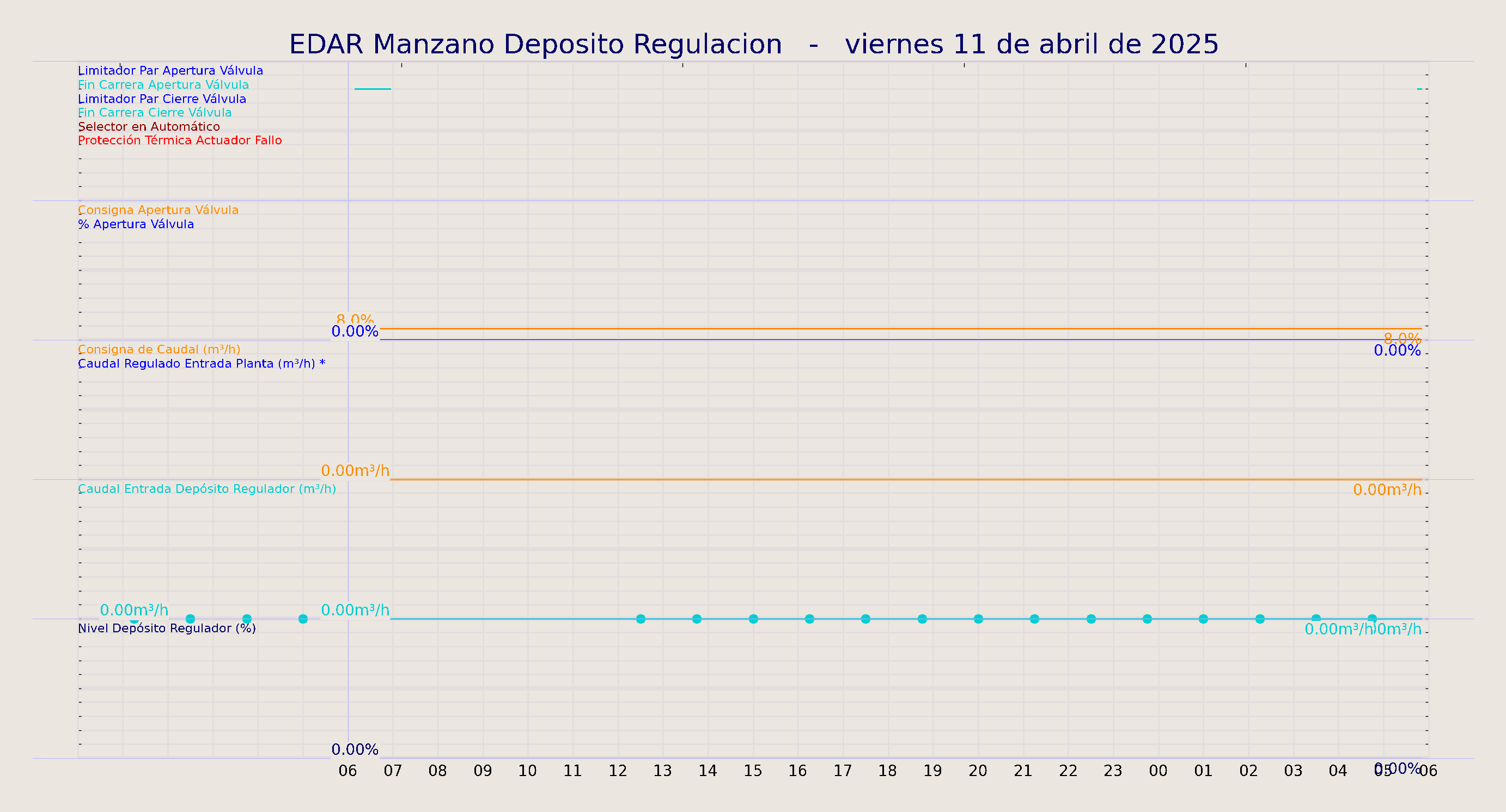 ../../imagenes/vid/2025/EDAR Manzano Deposito Regulacion/2025-04-11 EDAR Manzano Deposito Regulacion.png